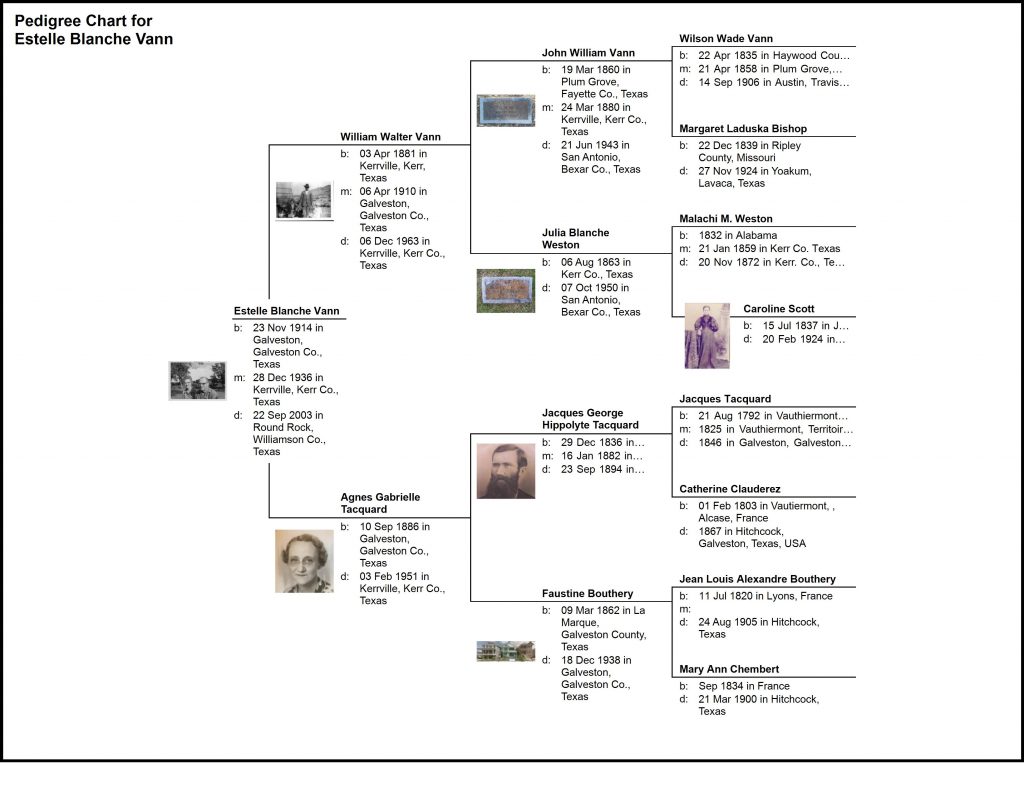 Vann – Fike and Townsend Family History