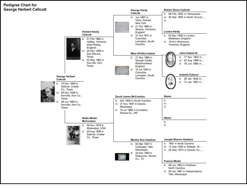 Callcott – Fike and Townsend Family History
